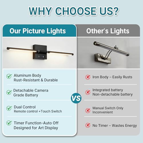Picture Lights Rechargeable for Wall: Battery Operated Wall Sconces Wireless Art Lighting for Painting Canvas Gallery 360° Rotatable Detachable Battery Aluminum 48H (1, Black +Gold) - color: Black +Gold