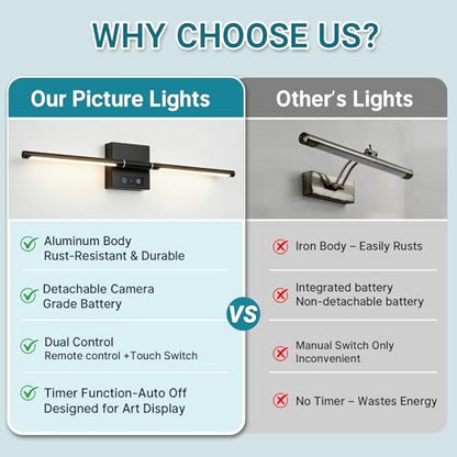 Picture Lights Rechargeable for Wall: Battery Operated Wall Sconces Wireless Art Lighting for Painting Canvas Gallery 360° Rotatable Detachable Battery Aluminum 48H (1, Black +Gold) - color: Black +Gold