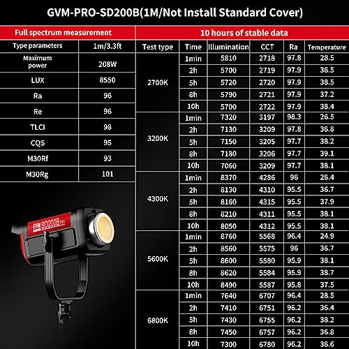GVM 200W LED Video Light with Lantern Softbox, SD200B Continuous Lighting Kit with Bluetooth Mesh Network/DMX Control, 2700K-6800K Studio Light Photography Lighting Kit, 45400lux/1m, 12 Scene Effects - size: Sd200b-set2