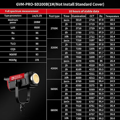 GVM 200W LED Video Light with Lantern Softbox, SD200B Continuous Lighting Kit with Bluetooth Mesh Network/DMX Control, 2700K-6800K Studio Light Photography Lighting Kit, 45400lux/1m, 12 Scene Effects - size: Sd200b-set2