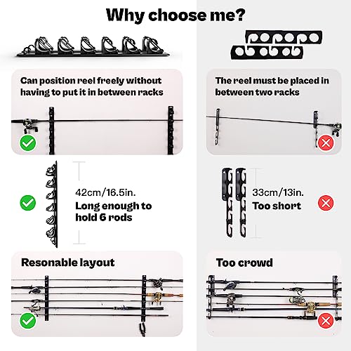 OJYDOIIIY Wall Mount Fishing Rod Holders,Horizontal/Ceiling Fishing Pole Storage Rack for Garage - color: 1 Pack, 6 Rods