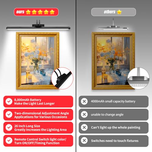 26" Wireless Picture Lights, Rechargeable Battery Art Display Light with Remote Control, Dimmable/Timer Off Dartboard Light, 3 Lighting Modes Full Metal Painting Display Lights (Nickel-1 Pack) - color: Nickel-1 Pack