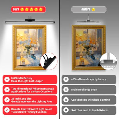 26" Wireless Picture Lights, Rechargeable Battery Art Display Light with Remote Control, Dimmable/Timer Off Dartboard Light, 3 Lighting Modes Full Metal Painting Display Lights(Black-1 Pack) - color: Black-1 Pack