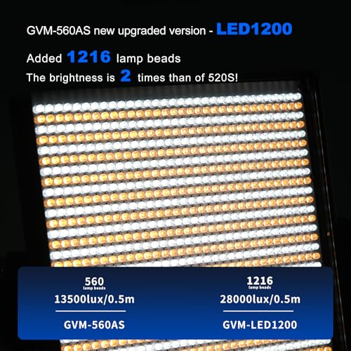 GVM 65W LED Video Lighting Kits with APP Control, Bi-Color Variable 3200K~5600K with Digital Display Brightness of 10~100% for Video Photography, CRI97+ TLCI97 Led Video Light Panel, 1216 Led Beads